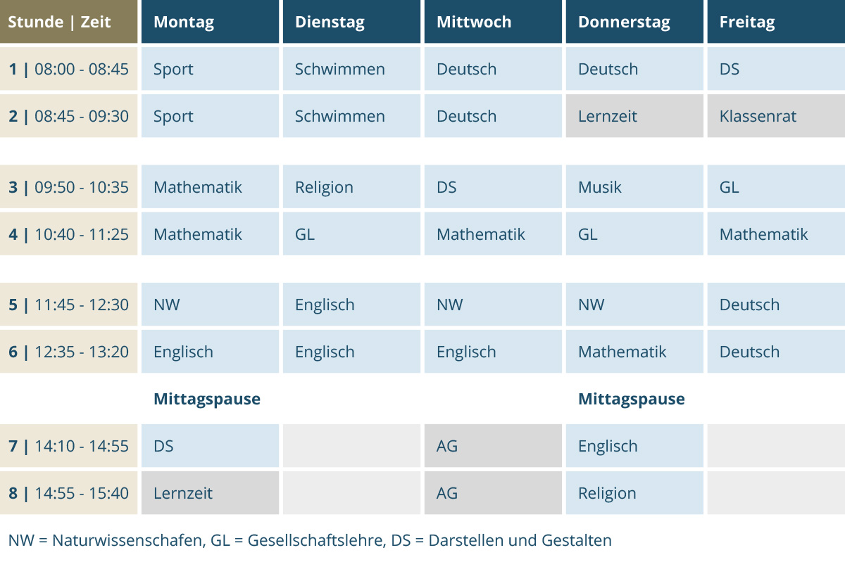 Beispiel-Stundenplan Stufe 5